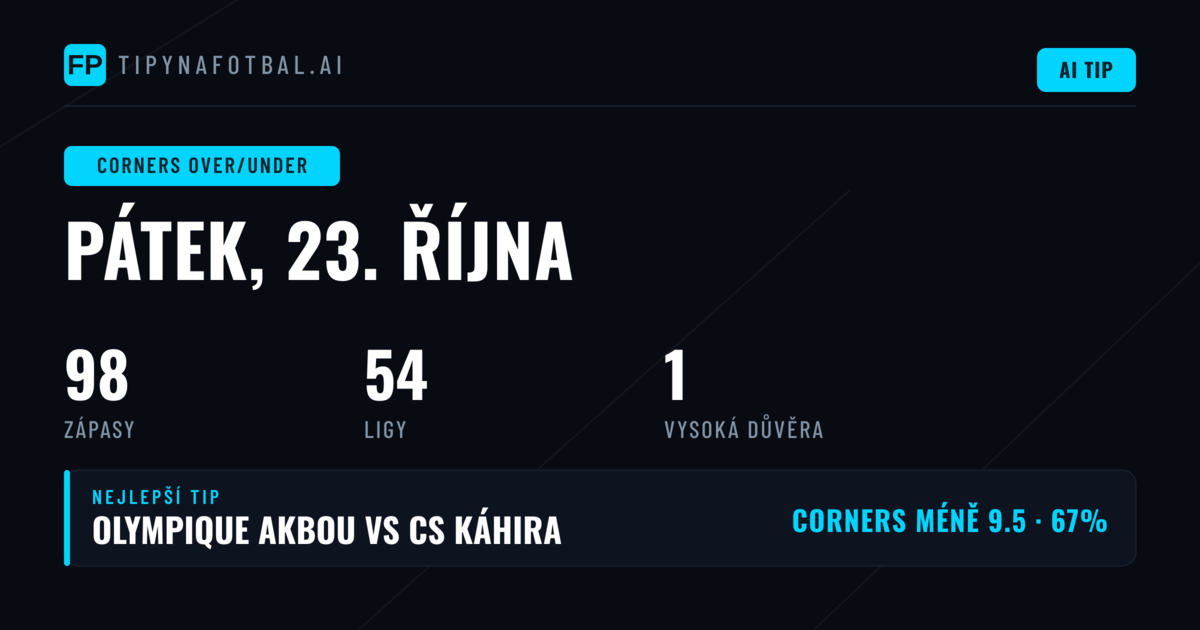 Nejlepší O/U sázky na rohy – 23. října 2026