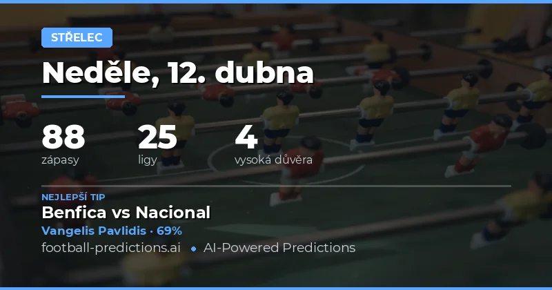 Přehled nejpravděpodobnějších cílových střelců v zápasech 12. dubna 2026