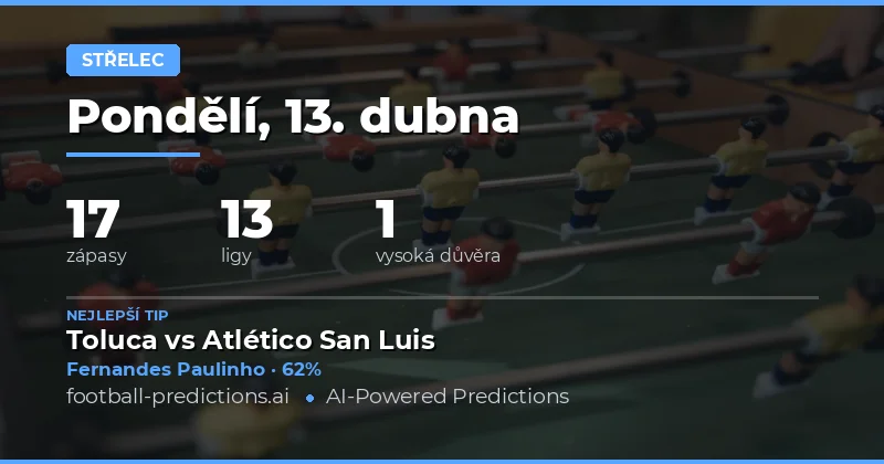 Přehled nejpravděpodobnějších střelců ve dnech 13. dubna 2026