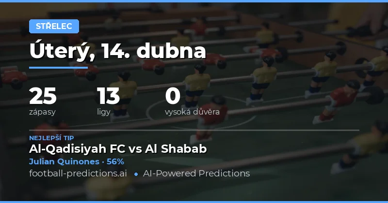 Přehled nejpravděpodobnějších střelců v zápasech 14. dubna 2026