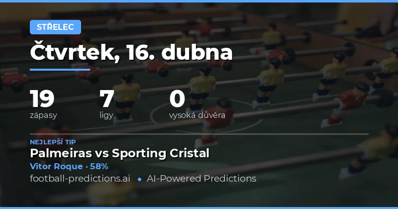 Přehled nejpravděpodobnějších střelců na 16. dubna 2026