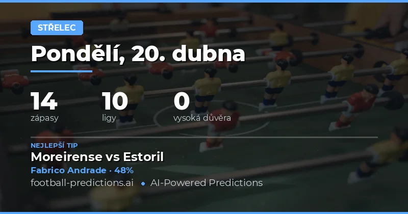 Předpověď Arbitrážních Jmen pro Víkend