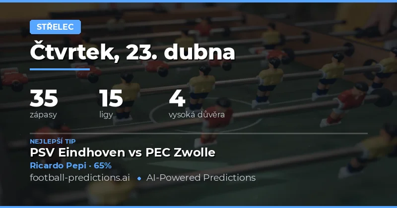 Přehled klíčových střelců ve dnech 23. dubna 2026