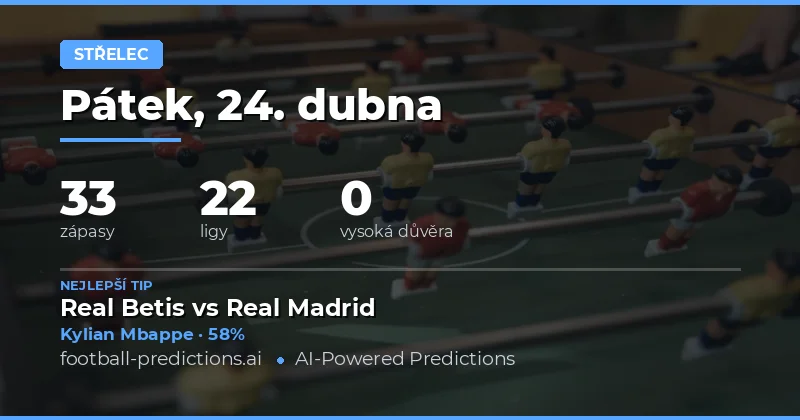 Přehled tipů na góly pro 24. dubna 2026