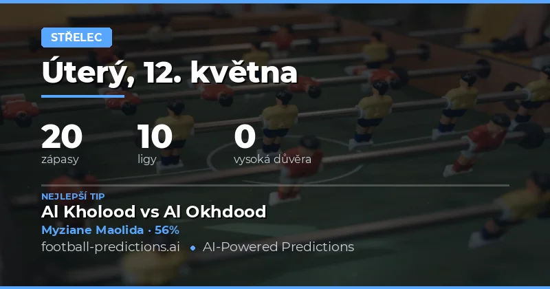 Předpovědi na skórující hráče na 12. května 2026