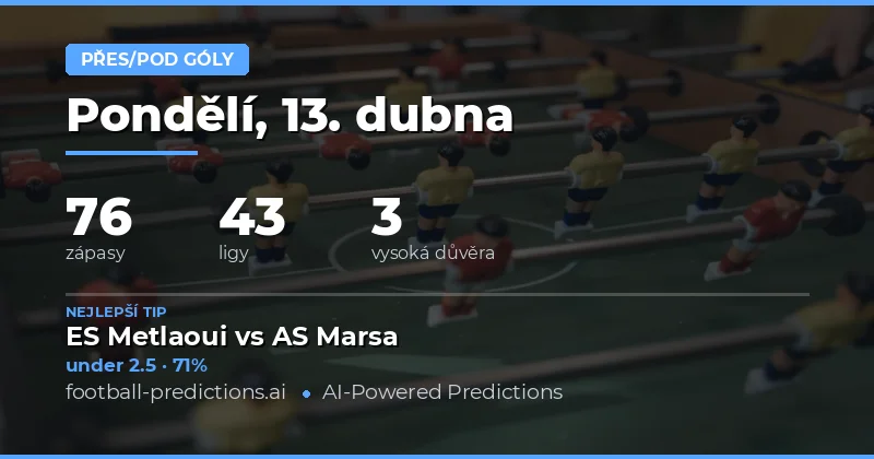 Přehled předpovědí gólů na 13. dubna 2026