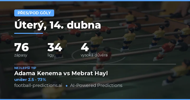Přehled předpovědí Under/Over 2.5 gólu pro 14. dubna 2026