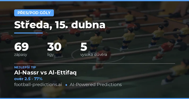 Přehled předpovědí Under/Over pro 15. dubna 2026