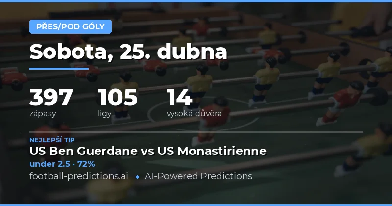 Strategické tipy na góly pro 25. dubna 2026