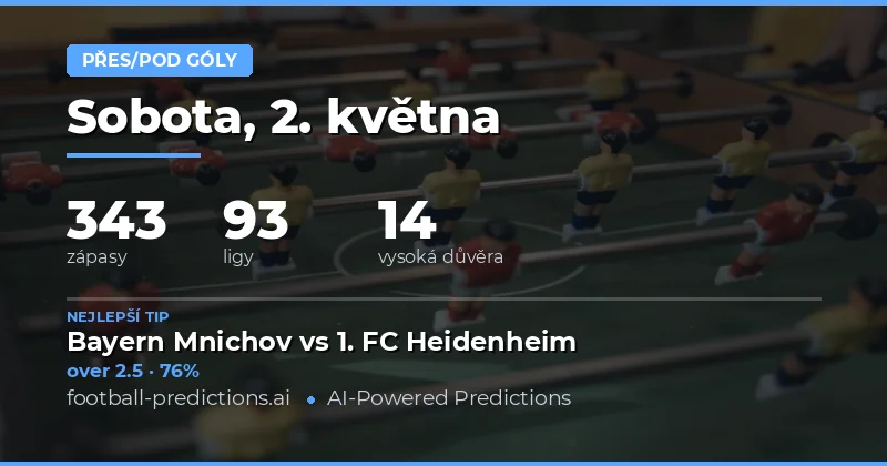 Předpovědi počtu branek na 2. května 2026