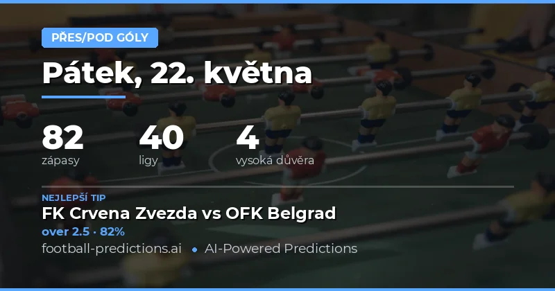 Předpovědi počtu branek na 22. květen 2026