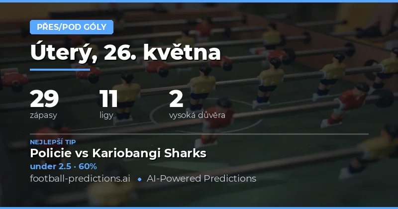 Přehled předpovědí pro 26. května 2026