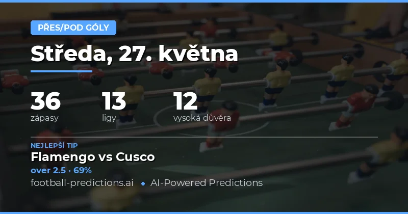 Předpovědi počtu branek na 27. květen 2026