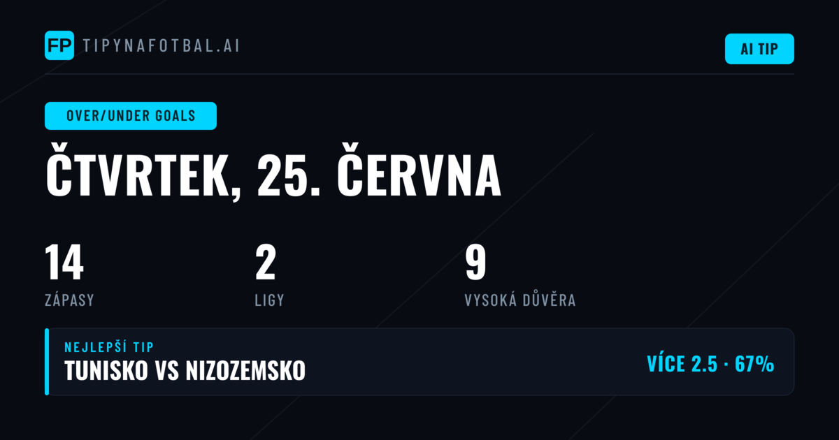 Top O/U Goals Picks (25. června 2026)