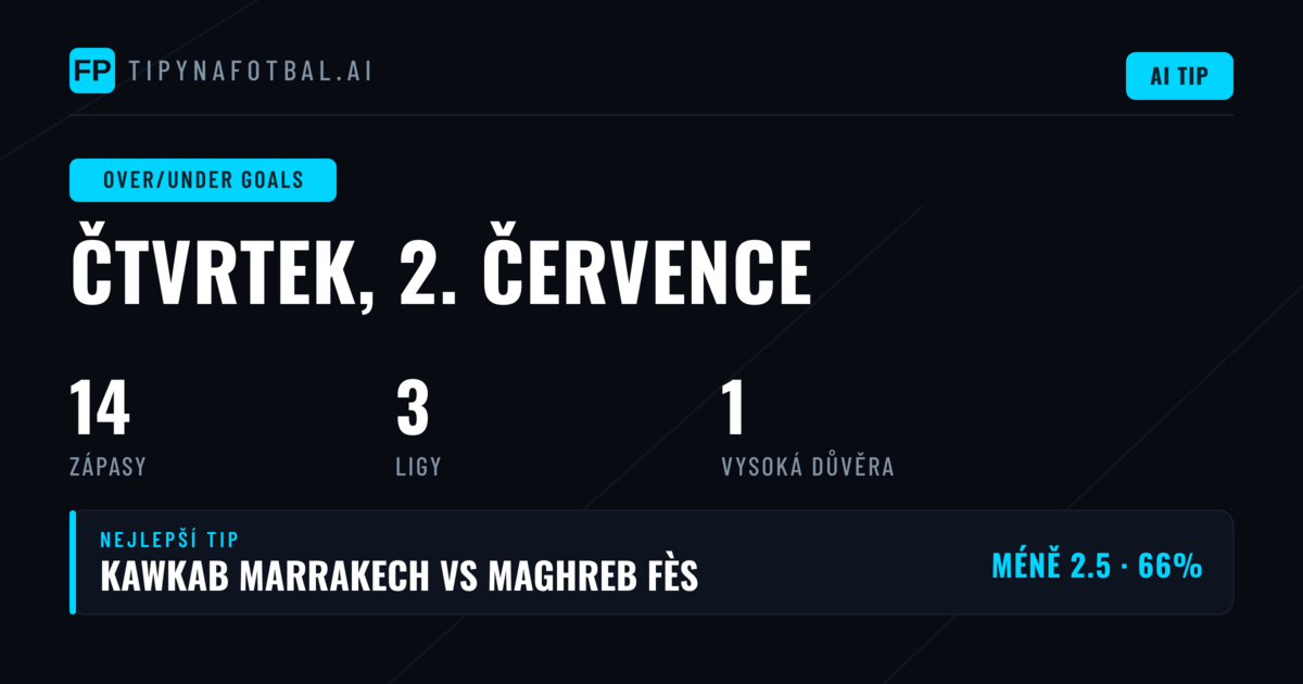 Úvodní přehled gólového potenciálu pro 2. července 2026