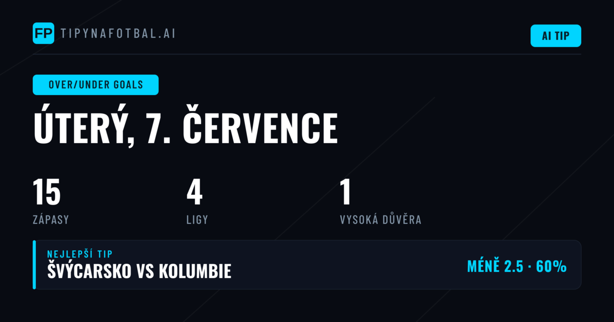 Nejlepší O/U tipy na góly – 7. července 2026