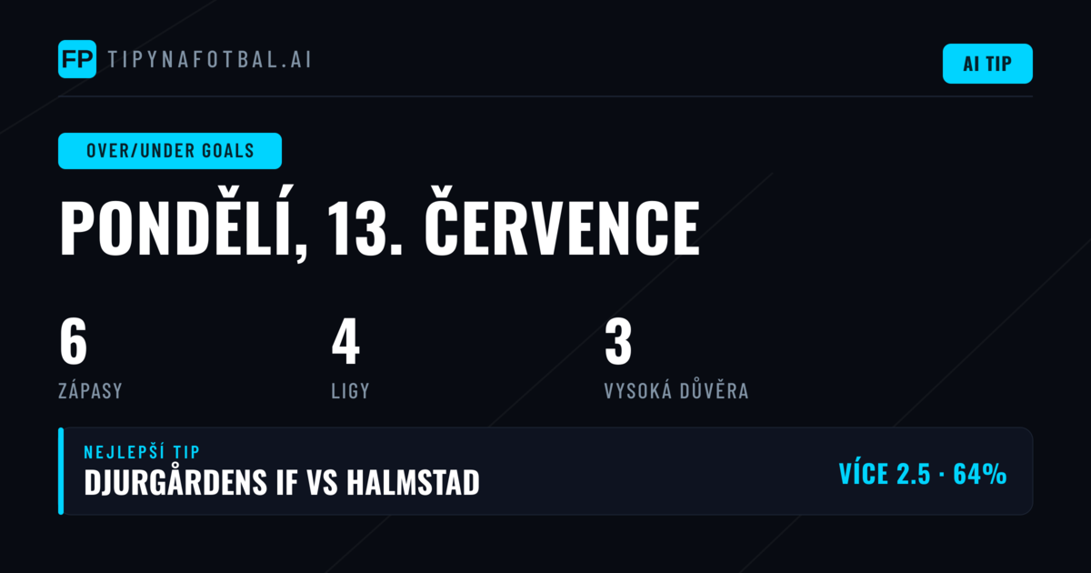 Top O/U Goals Picks (13. července 2026)
