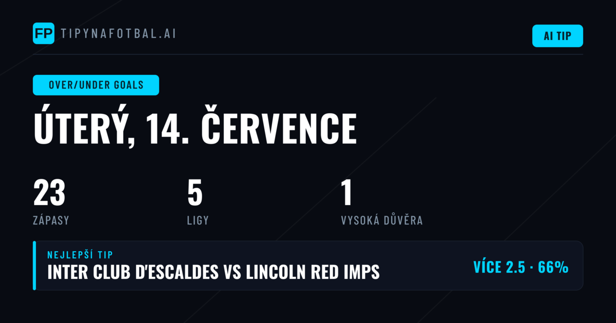 Top O/U Goals Picks (14. července 2026)