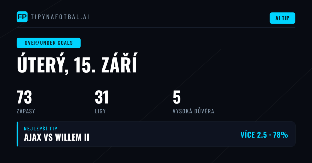 Top O/U Tipy na 15. 9. 2026
