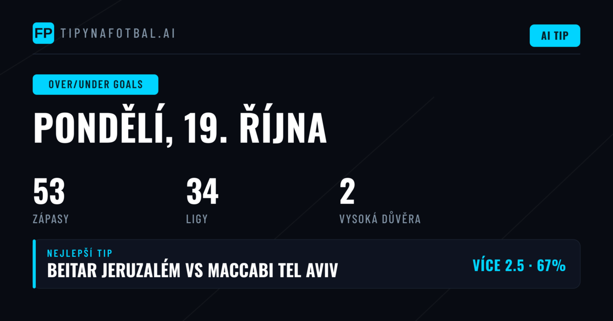 Top O/U Goals Picks (19. 10. 2026)