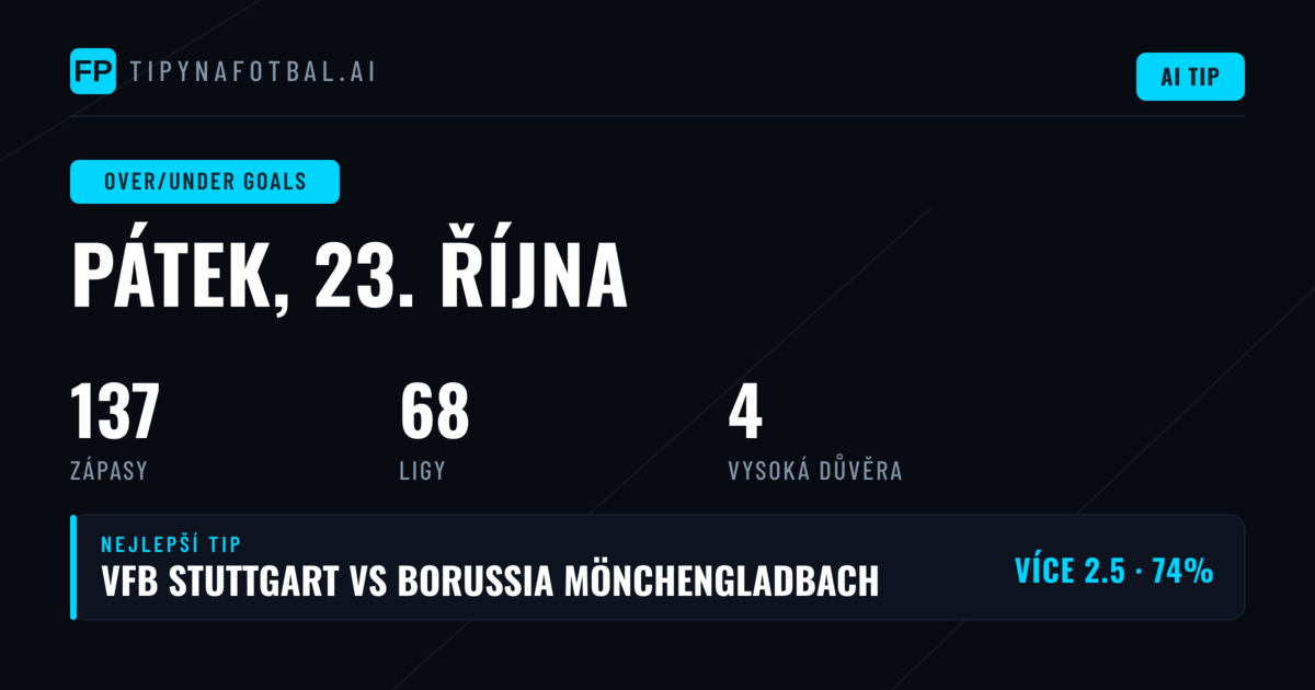 Nejlepší O/U volby pro 23. října 2026