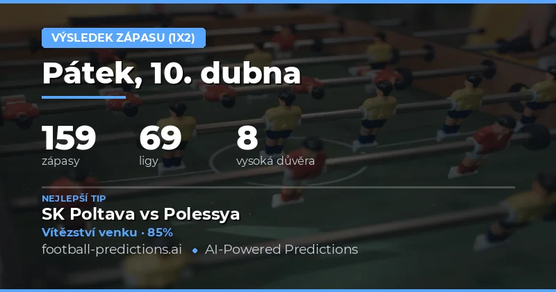 Přehled předpovědí na 10. dubna 2026