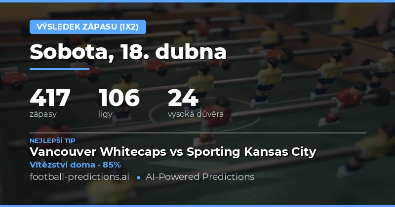 Přehled předpovědí na 18. duben 2026