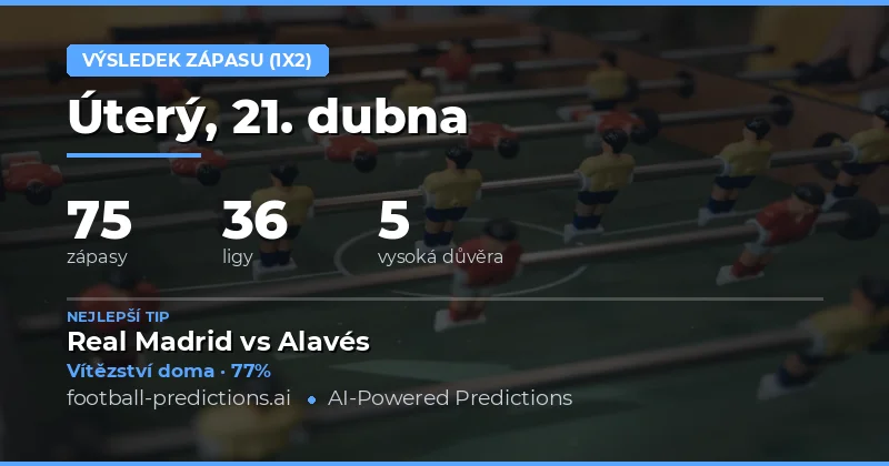 Přehled předpovědí na 21. dubna 2026