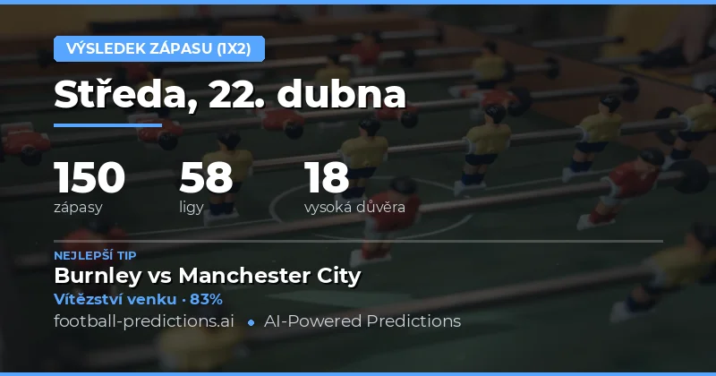 Přehled předpovědí na 22. dubna 2026
