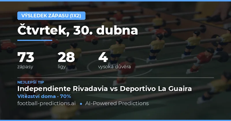 Přehled předpovědí výsledků na 30. dubna 2026