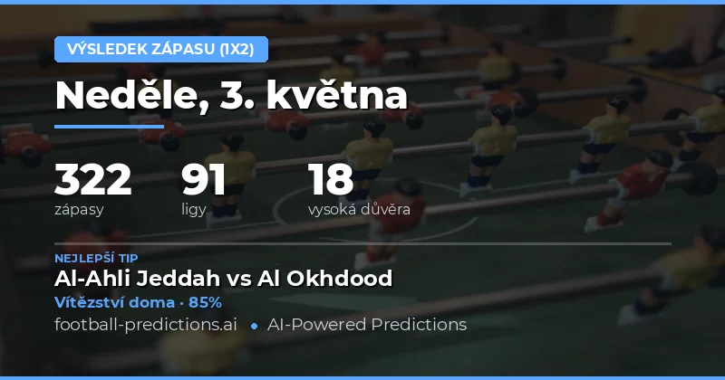 Přehled předpovědí pro zápasové výsledky 3. května 2026