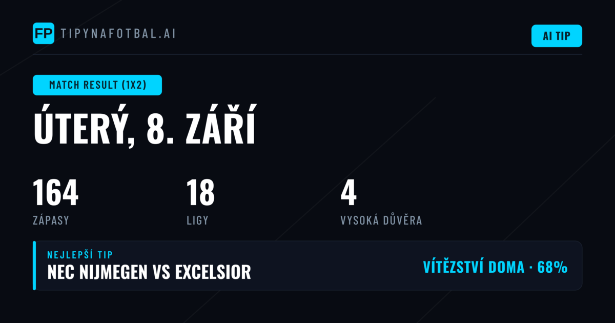 1X2 tipy na 8. září 2026: Analýza 164 zápasů