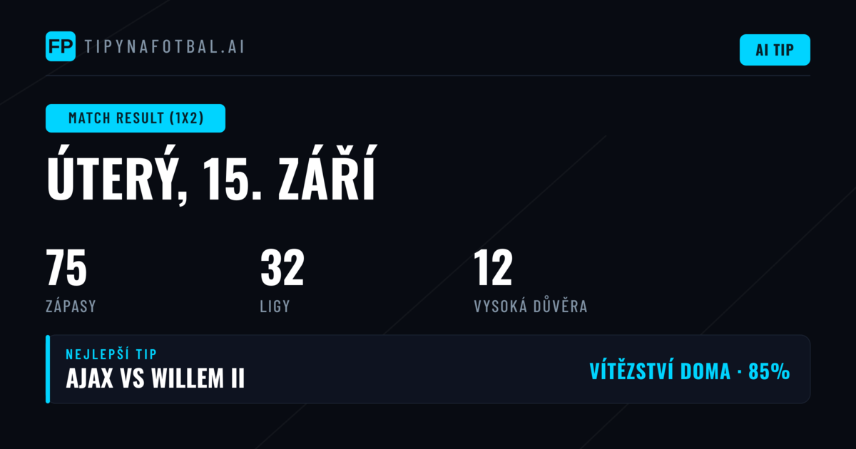 Nejlepší tipy na výsledek zápasu (1X2) pro 15. září 2026