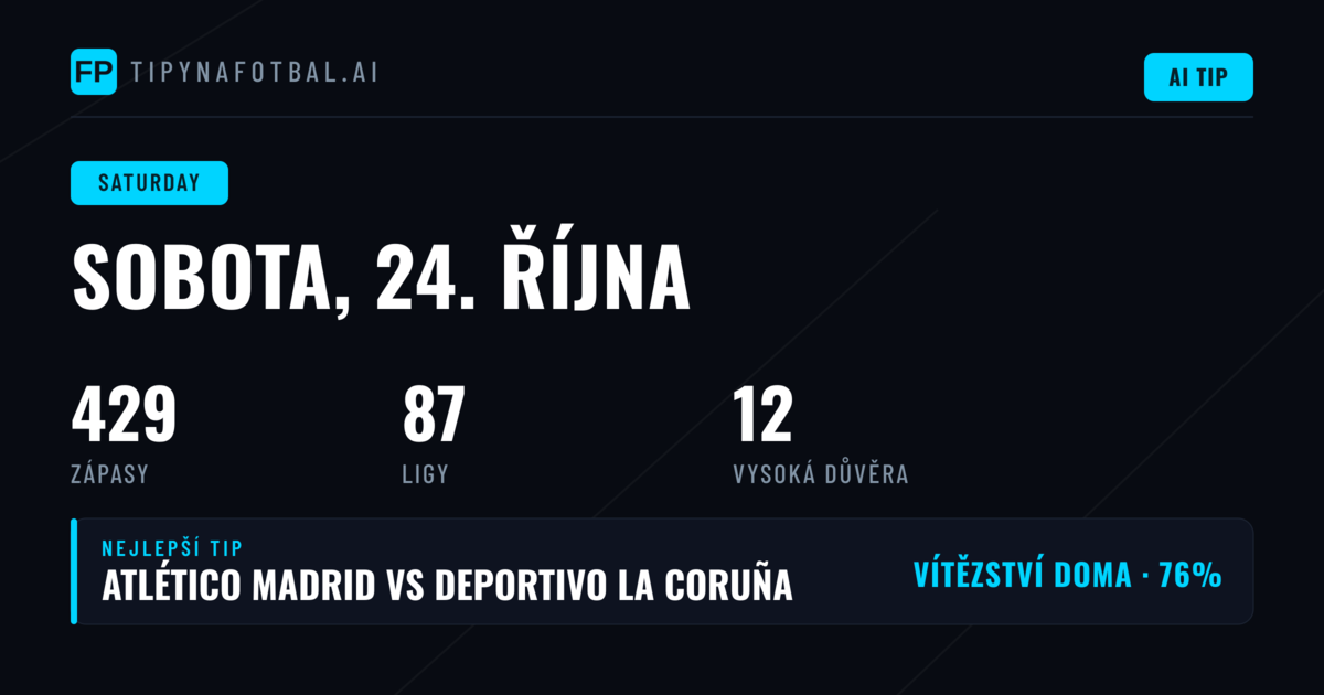 Dominance domácího prostředí a aktivní trhy
