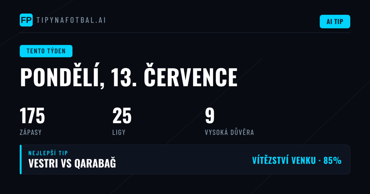 Týdenní přehled: GlobálníFotbalová nabídka