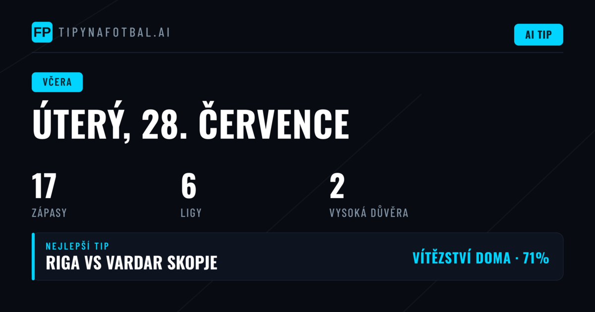 Úspěšnost predikcí za 28. července 2026