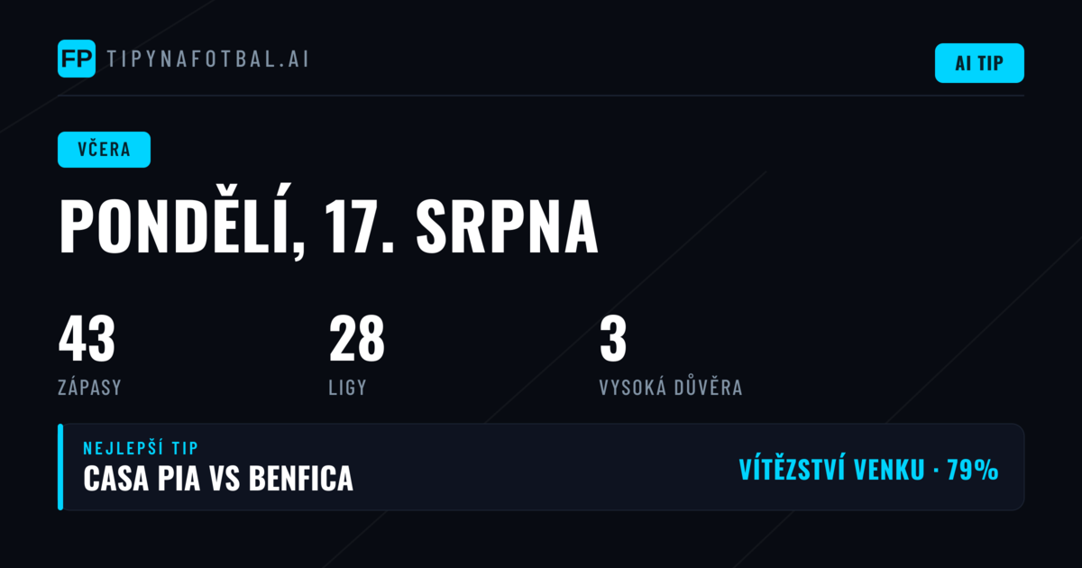 Pondělí 17. srpna: Shrnutí výsledků a přesnost tipů