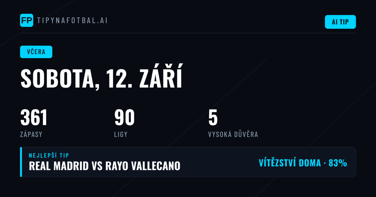 Sobotní bilance sázkařských tipů: Které trhy přinesly zisk?