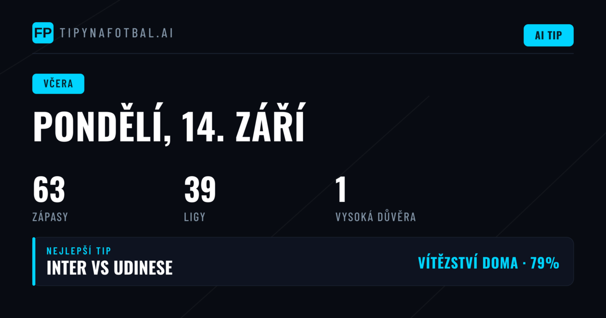 Pondělní přehled — stabilní výkon napříč trhy