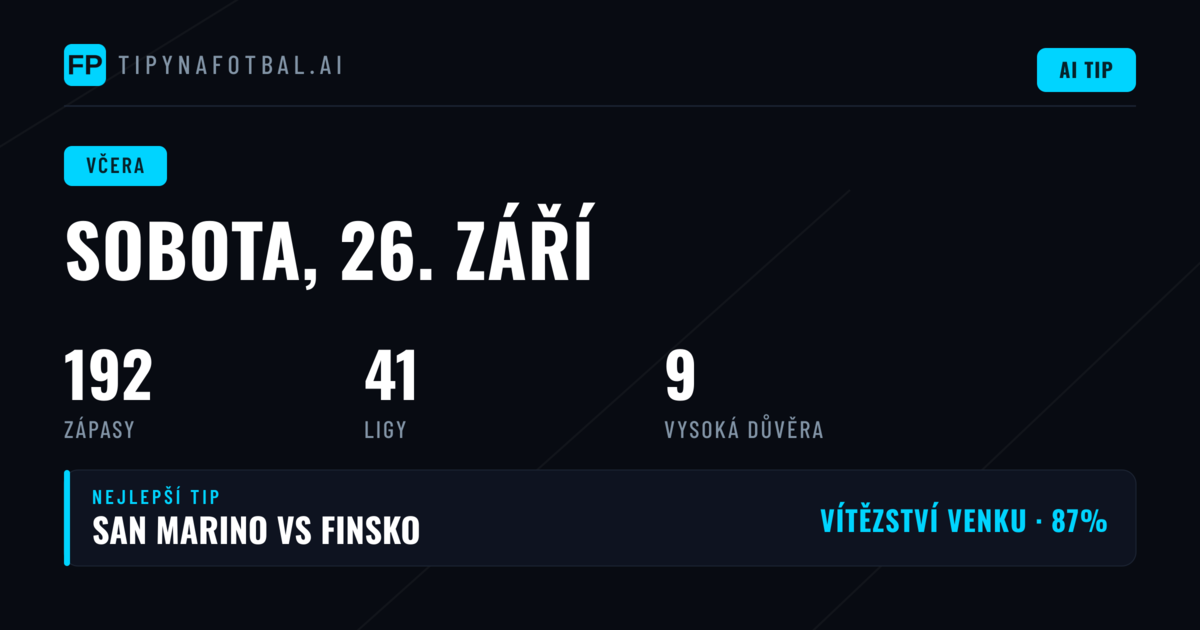 Sobota 26. září 2026: Přehled prediction accuracy