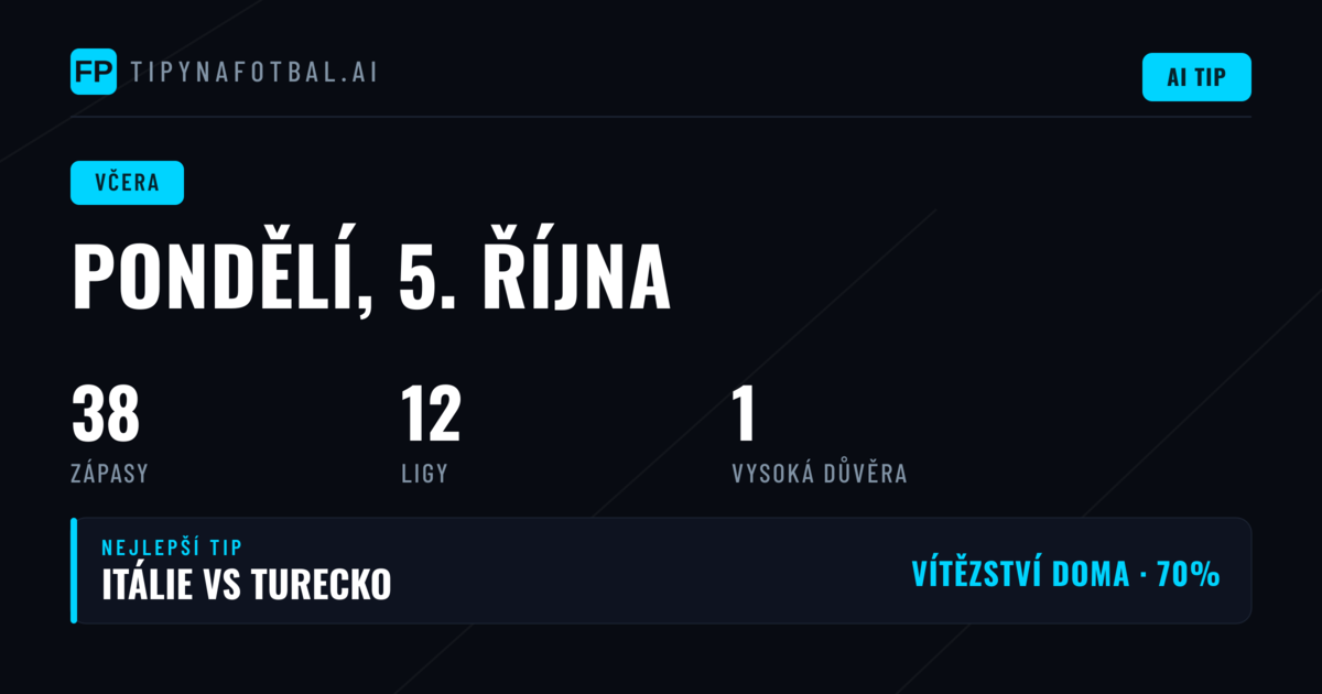 Pondělní bilance: Kde jsme trefili a kde minuli
