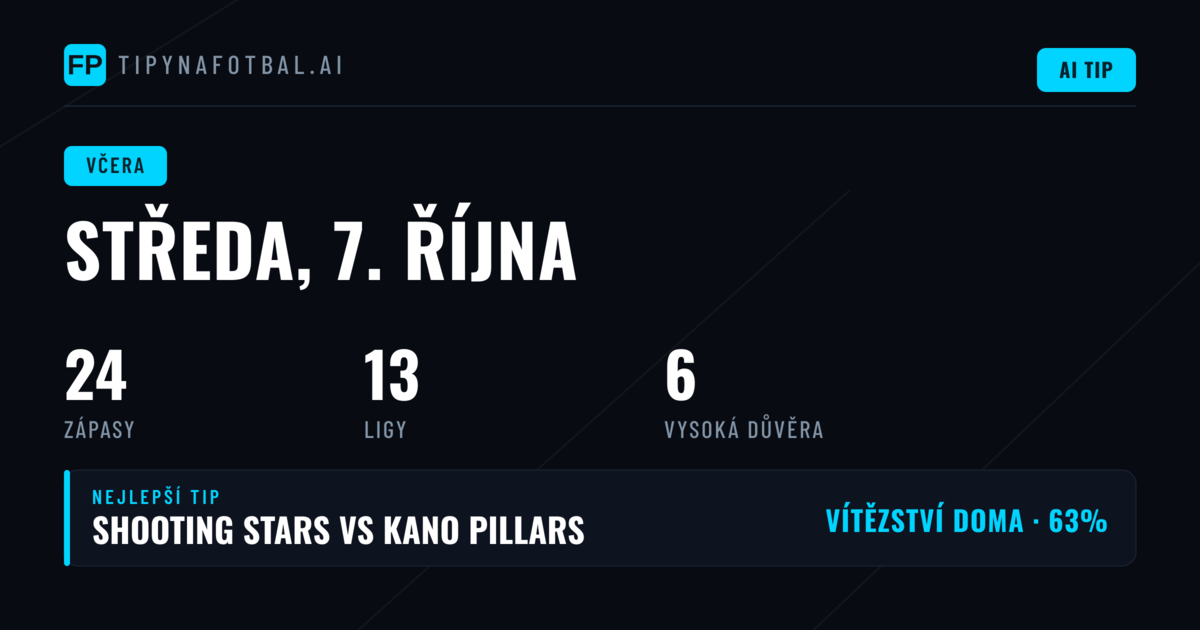 Přesnost tipů za středu 7. října 2026