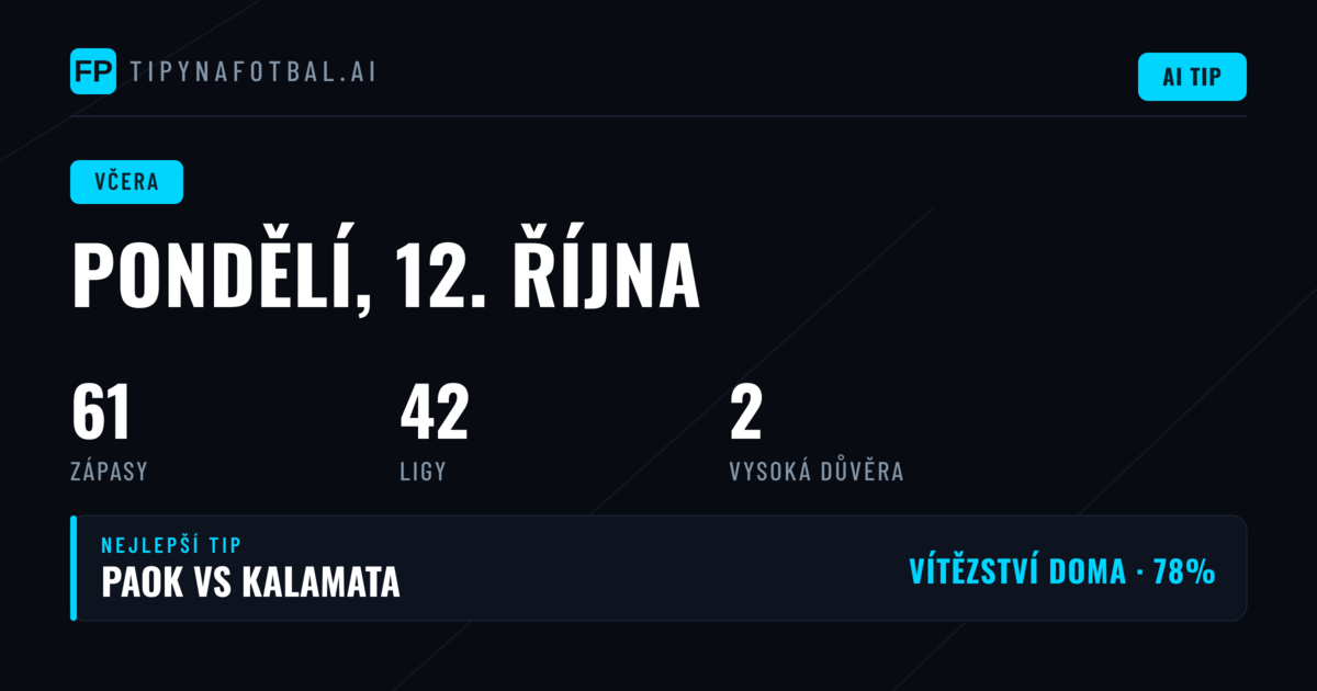 Pondělní bilance tipů napříč 58 zápasy