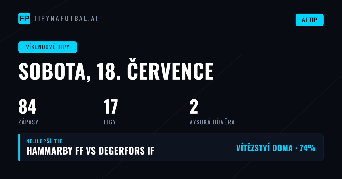 Víkend 18.–19. července: 1X2 a BTTS tipy na 84 zápasů