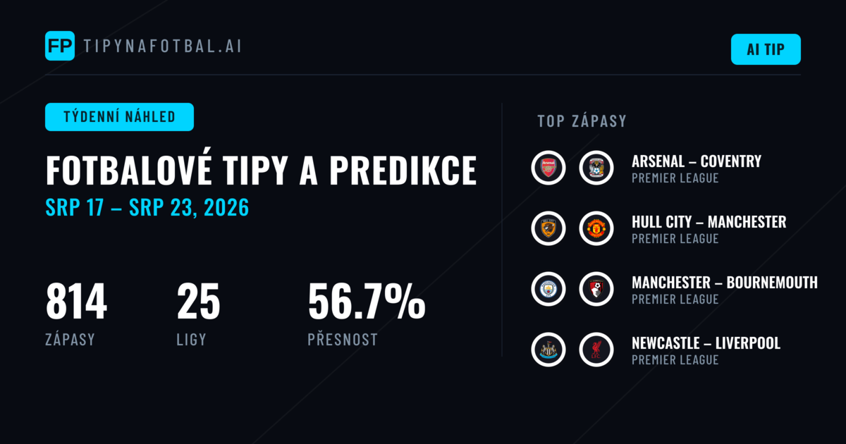 Fotbalové Předpovědi a Sázkové Tipy: 17 Srp – 23 Srp 2026