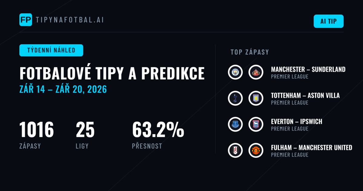 Fotbalové Předpovědi a Sázkové Tipy: 14 Zář – 20 Zář 2026