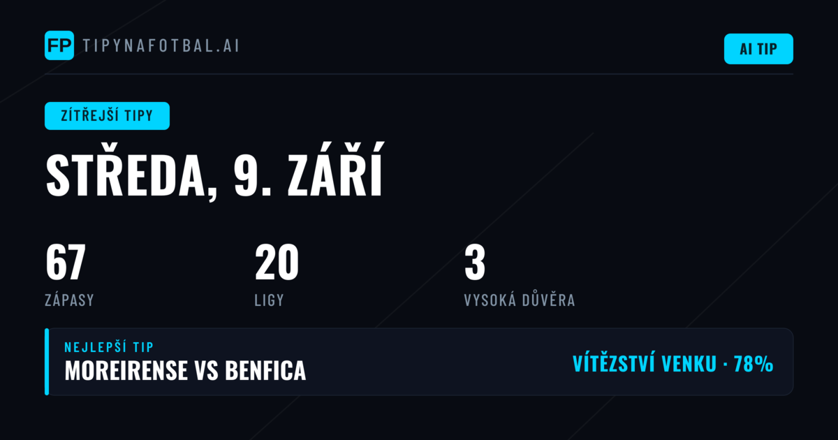 Dominance pohárových soutěží a statistický přehled