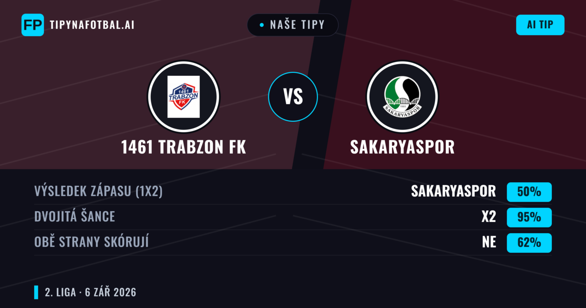 Naše tipy: 1461 Trabzon FK vs Sakaryaspor — Remíza (50%); Obě strany skórují: Ne