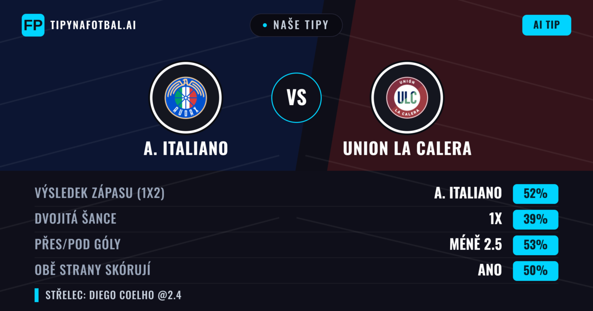 Naše tipy: A. Italiano vs Union La Calera — A. Italiano — Vítězství (49%); Pod 2.5; Obě strany skórují: Ano