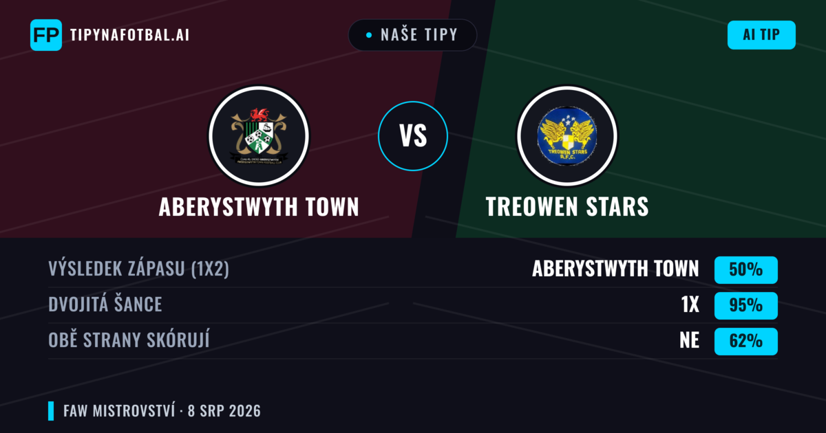 Naše tipy: Aberystwyth Town vs Treowen Stars — Remíza (50%); Obě strany skórují: Ne
